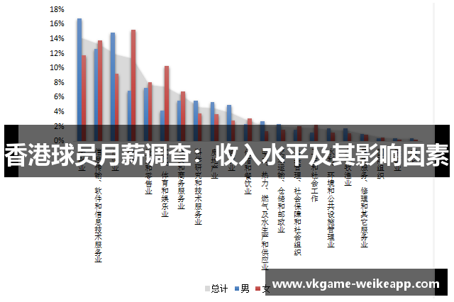香港球员月薪调查：收入水平及其影响因素