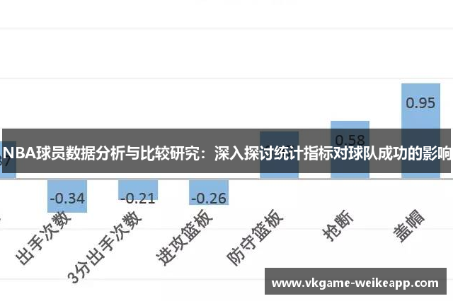 NBA球员数据分析与比较研究：深入探讨统计指标对球队成功的影响